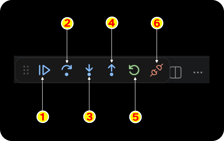 debugging controls numbered