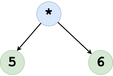 what is clojure code 2